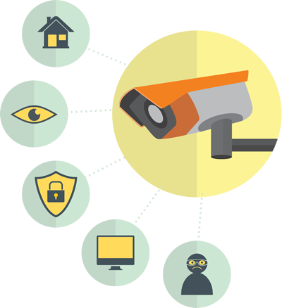security